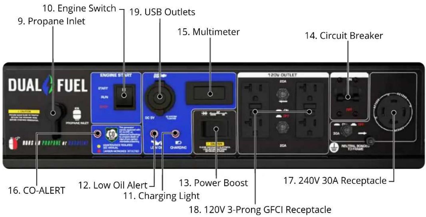 10. Engine Switch 9. Propane Inlet 19. USB Outlets 15. Multimeter 14. Circuit Breaker 16. CO-ALERT 12. Low Oil Alert 11. Charging Light 13. Power Boost 18. 120V 3-Prong GFCI Receptacle 17. 240V 30A Receptacle
