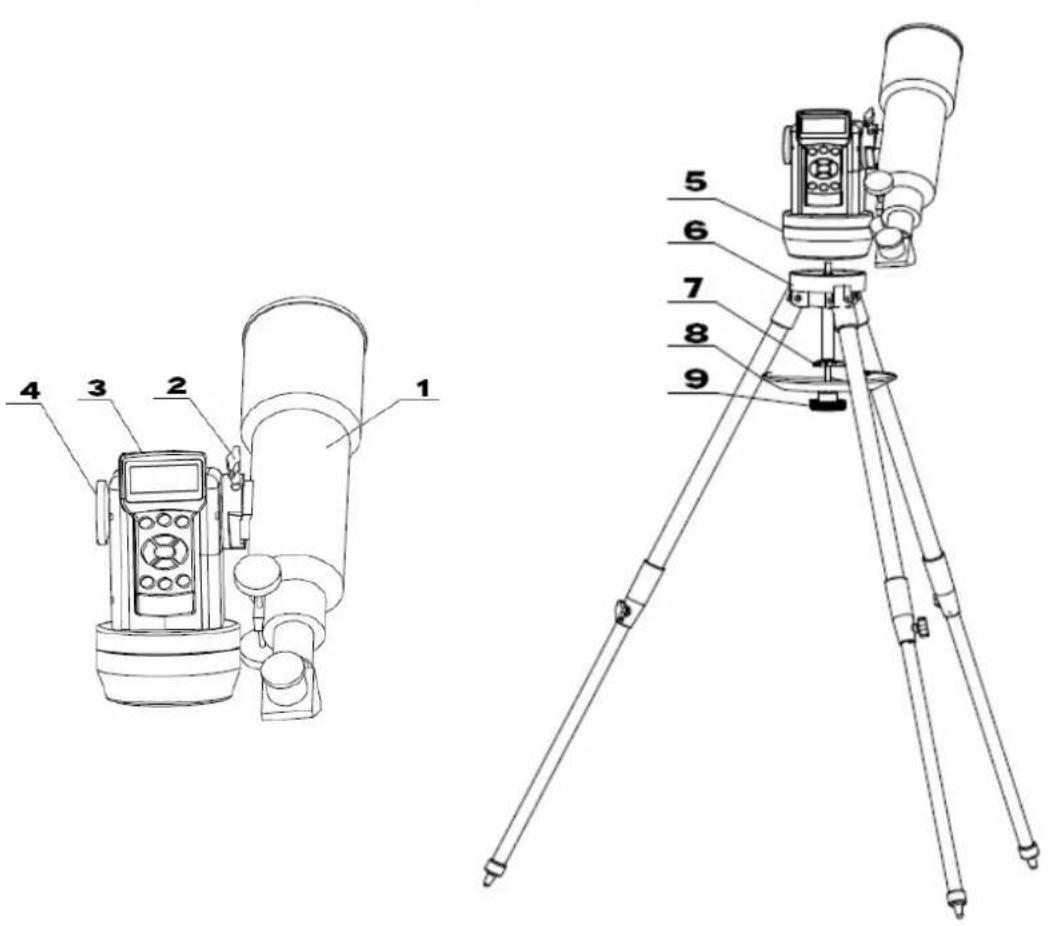 Technical diagram showing two types of surveying devices with numbered labels for identification.