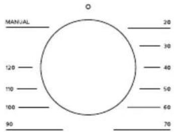 MANUAL 120 — 110 — 100 — 90 — 20 30 40 50 60 70