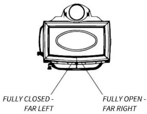 FULLY CLOSED - FAR LEFT FULLY OPEN - FAR RIGHT