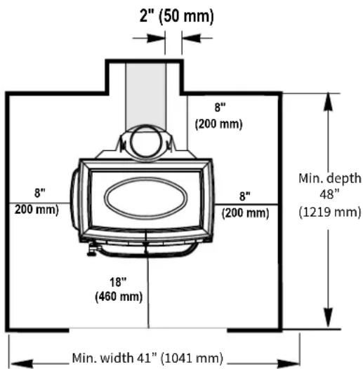 2" (50 mm) 8" (200 mm) 8" (200 mm) 8" 200 mm) 18" (460 mm) Min. width 41" (1041 mm) Min. depth 48" (1219 mm)