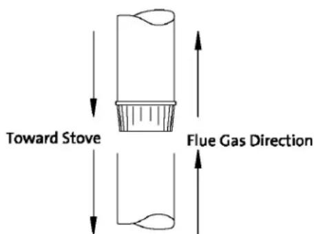 Toward Stove Flue Gas Direction