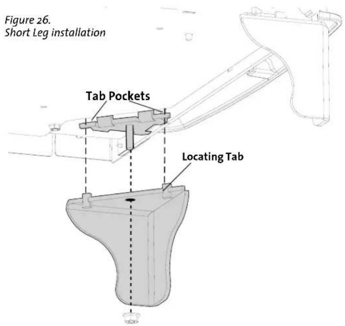 Figure 26. Short Leg installation Tab Pockets Locating Tab