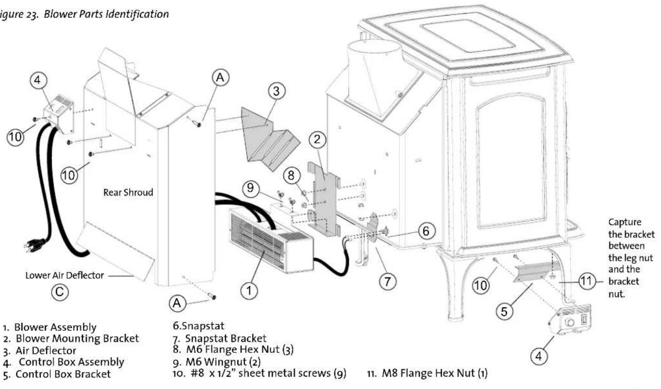 Figure 23. Blower Parts Identification Rear Shroud Lower Air Deflector 10 4 10 A 3 2 8 9 6 7 1 11 Capture the bracket between the leg nut and the bracket nut. Blower Assembly Blower Mounting Bracket Air Deflector Control Box Assembly Control Box Bracket 6.Snapstat 7. Snapstat Bracket 8. M6 Flange He…