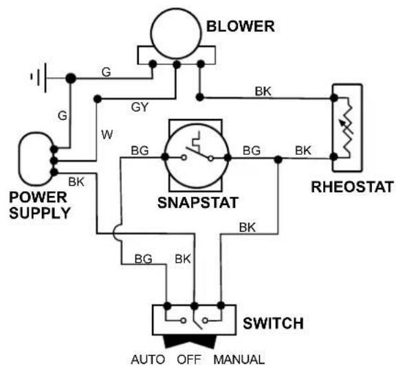 graph TD A["POWER SUPPLY"] -->|G| B["BLOWER"] A -->|W| C["SNAPSTAT"] C -->|BG| D["RHEOSTAT"] C -->|BK| E["SWITCH"] C -->|BG| F["AUTO OFF MANUAL"] C -->|BK| G["BK"] C -->|BG| H["BK"] C -->|BG| I["BK"] C -->|BG| J["BK"] C -->|BG| K["BK"] C -->|BG| L["BK"] C -->|BG| M["BK"] C -->|BG| N["BK"] C -->|BG|…