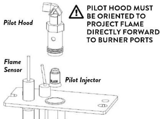 Pilot Hood PILOT HOOD MUST BE ORIENTED TO PROJECT FLAME DIRECTLY FORWARD TO BURNER PORTS Flame Sensor Pilot Injector