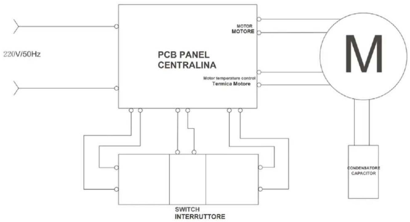 RGV GRP 8 - SCHEMA ELETTRICO - WIRING DIAGRAM (230V / 50Hz) TYPE 12 - 1