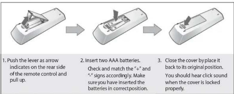 SAMSUNG AQ09RLN - Using the remote control - 2