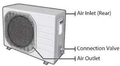 SAMSUNG AQ09RLN - CHECKING THE OUTDOOR UNIT - 2