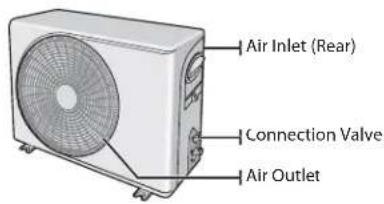 SAMSUNG AQ09RLN - CHECKING THE OUTDOOR UNIT - 1