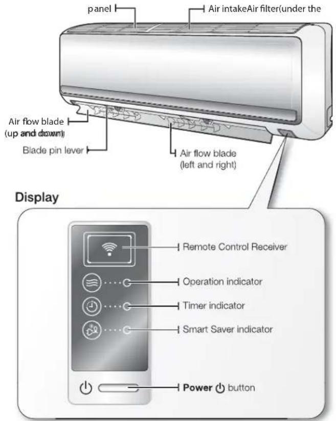 SAMSUNG AQ09RLN - CHECKING THE INDOOR UNIT AND DISPLAY - 1