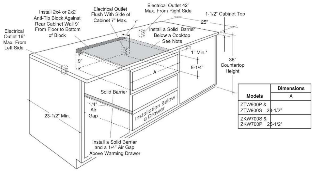 Electrical Outlet 16" Max. From Left Side Install 2x4 or 2x2 Anti-Tip Block Against Rear Cabinet Wall 9" From Floor to Bottom of Block Electrical Outlet Flush With Side of Cabinet 7" Max. 7" Electrical Outlet 42" Max. From Right Side 1-1/2" Cabinet Top 25" Install a Solid Barrier Below a Cooktop See Note 1" Min.* 9-1/4" 36" Countertop Height A Solid Barrier Installation Below a Drawer 1/4" Air Gap Install a Solid Barrier and a 1/4" Air Gap Above Warming Drawer 23-1/2" Min. Models Dimensions A ZTW900P & ZTW900S 28-1/2" ZKW700S & ZKW700P 25-1/2"