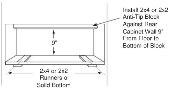 Install 2x4 or 2x2 Anti-Tip Block Against Rear Cabinet Wall 9" From Floor to Bottom of Block 9" 2x4 or 2x2 Runners or Solid Bottom