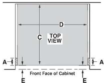 TOP VIEW D C A E Front Face of Cabinet E A