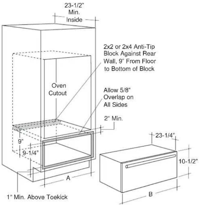 23-1/2" Min. Inside Oven Cutout 2x2 or 2x4 Anti-Tip Block Against Rear Wall, 9" From Floor to Bottom of Block Allow 5/8" Overlap on All Sides 2" Min. 9" 9-1/4" A 1" Min. Above Toekick 23-1/4" 10-1/2" B