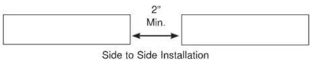 2" Min. Side to Side Installation
