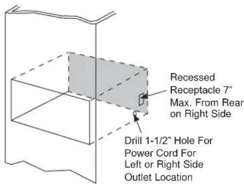 Recessed Receptacle 7" Max. From Rear on Right Side Drill 1-1/2" Hole For Power Cord For Left or Right Side Outlet Location
