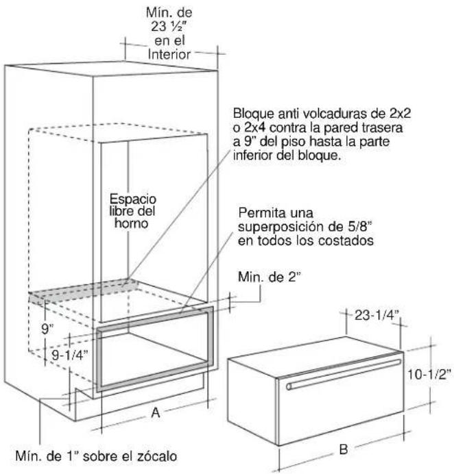 Mín. de 23 ½" en el Interior Espacio libre del horno 9" 9-1/4" A Mín. de 1" sobre el zócalo Bloque anti volcaduras de 2x2 o 2x4 contra la pared trasera a 9" del piso hasta la parte inferior del bloque. Permita una superposición de 5/8" en todos los costados Min. de 2" 23-1/4" 10-1/2" B