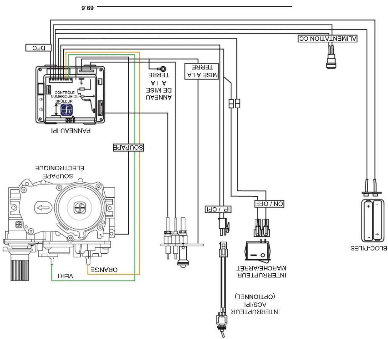 69.6 DFC CONTROLE NUMÉRIQUE DU BRÔLEUR PANNEAU IPI ANNÉAU DE MISE A LA TERRE MISE A LA TERRE ALIMENTATION CC SOUPEAPE SOUPEAPE ELECTRONIQUE ORANGE VERT INTERPRETUR AC/S/IPI (OPTIONNEL) IPI / CPI ON / OFF INTERPRETUR MARCHE/ARRET BLOC PILLES