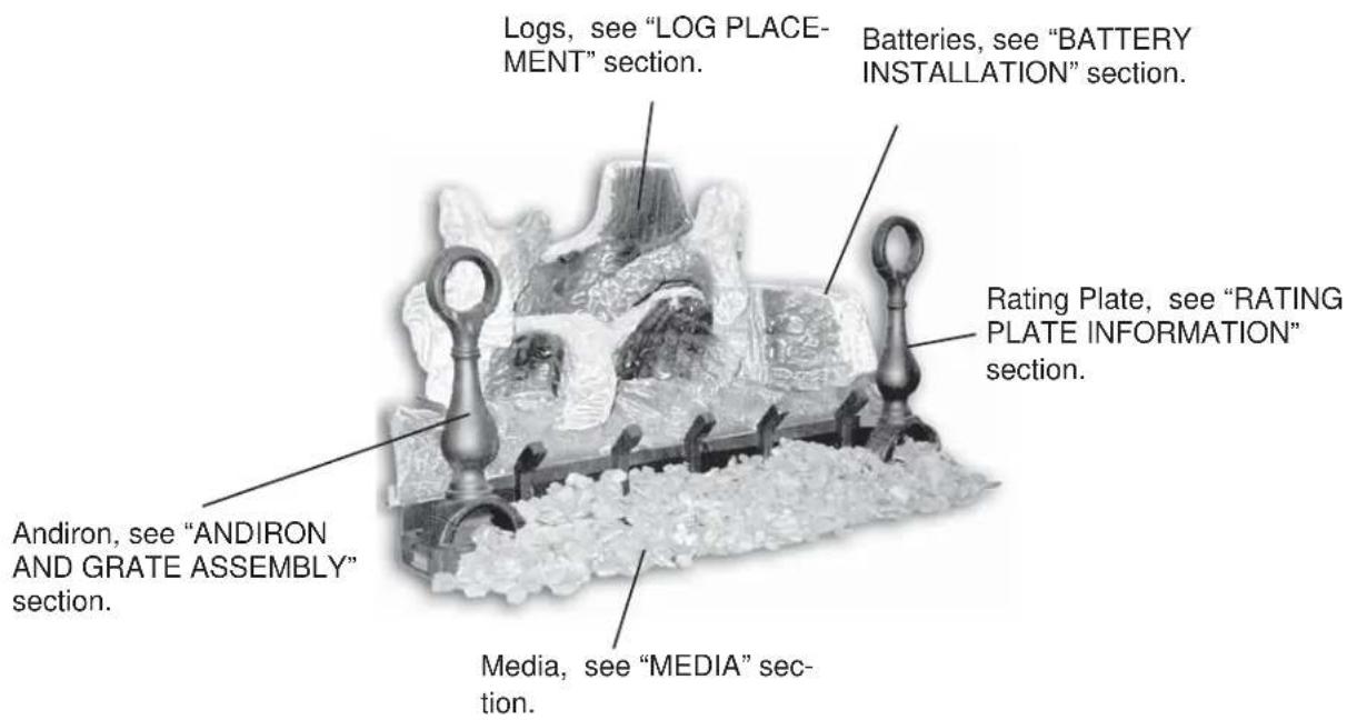 Logs, see "LOG PLACE- MENT" section. Batteries, see "BATTERY INSTALLATION" section. Rating Plate, see "RATING PLATE INFORMATION" section. Andiron, see "ANDIRON AND GRATE ASSEMBLY" section. Media, see "MEDIA" sec- tion.