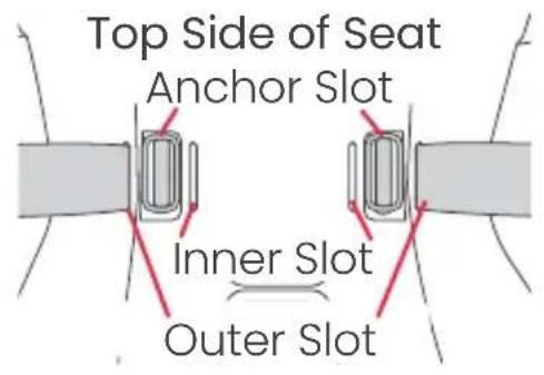 Top Side of Seat Anchor Slot Inner Slot Outer Slot