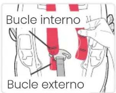 Bucle interno Bucle externo