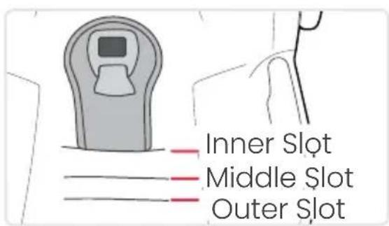 Inner Slot Middle Slot Outer Slot
