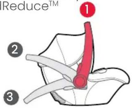 Reduce™ 1 2 3