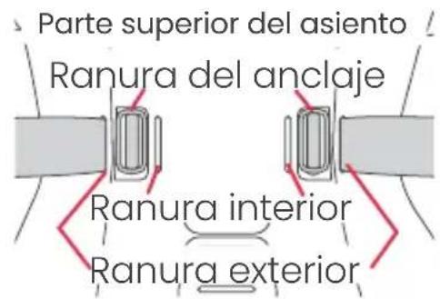 Parte superior del asiento Ranura del anclaje Ranura interior Ranura exterior
