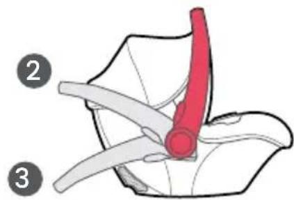 Diagram of a mechanical or anatomical structure with numbered annotations (2 and 3) pointing to specific parts.