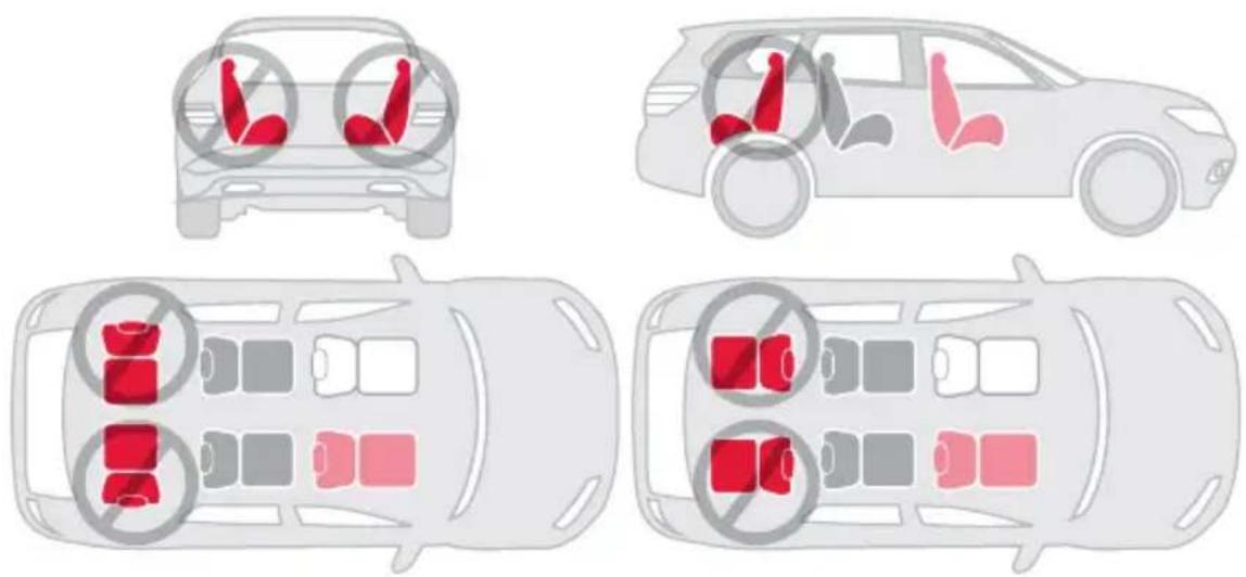 Diagram showing car safety inspection with red and gray icons indicating no violations, alongside four vehicle scenarios with circular indicators.
