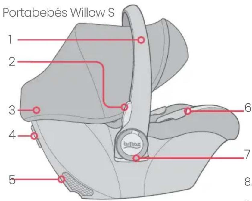 Portabebés Willow S 1 2 3 4 5 6 7 8.