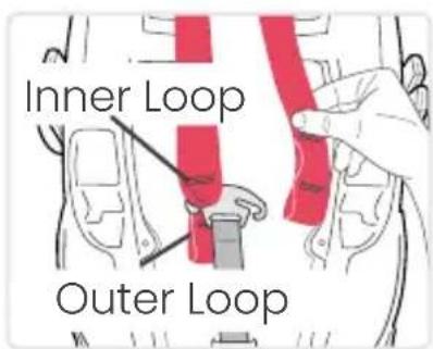 Inner Loop Outer Loop