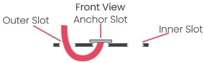 Outer Slot Front View Anchor Slot Inner Slot