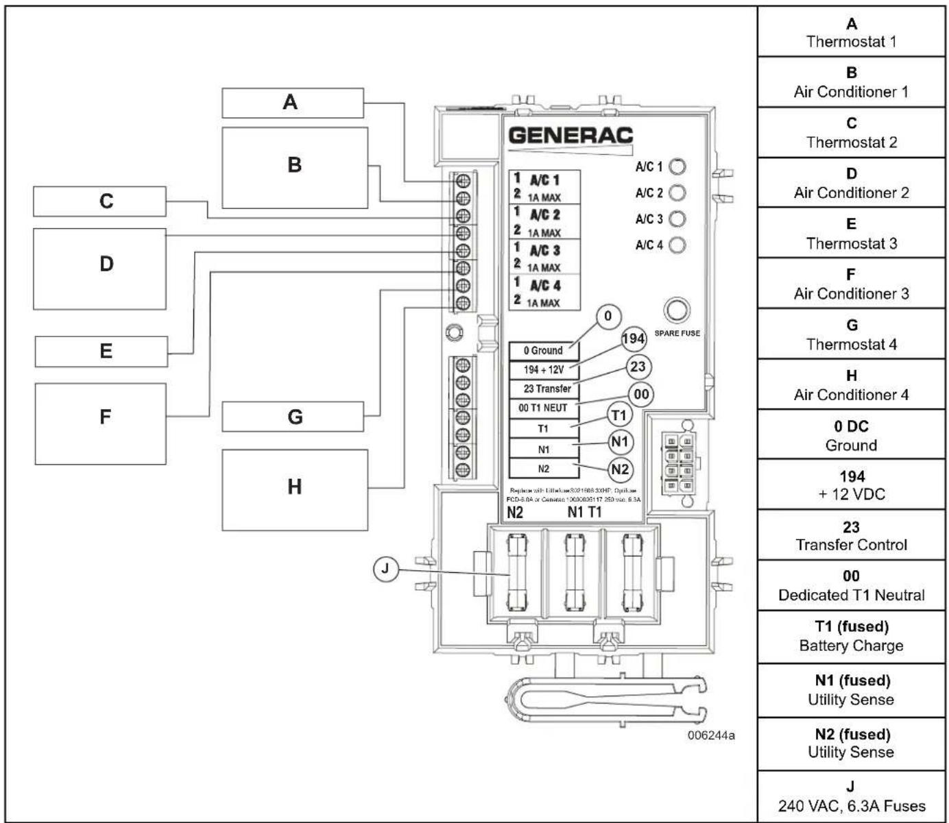 A B C D E F G H GENERAC 1 A/C 1 2 1A MAX 1 A/C 2 2 1A MAX 1 A/C 3 2 1A MAX 1 A/C 4 2 1A MAX 0 SPARE FUSE 0 Ground 194 + 12V 23 Transfer 00 T1 NEUT T1 N1 N2 N1 T1 N2 000000517 269 var. 6.3A Replace with Utilities:321508.33HP Optimize FCD-8.0A or Canadian 100000517 269 var. 6.3A A/C 1 A/C 2 A/C 3 A/C 4 A/Thermostat 1 B Air Conditioner 1 C Thermostat 2 D Air Conditioner 2 E Thermostat 3 F Air Conditioner 3 G Thermostat 4 H Air Conditioner 4 0 DC Ground 194 + 12 VDC 23 Transfer Control 00 Dedicated T1 Neutral T1 (fused) Battery Charge N1 (fused) Utility Sense N2 (fused) Utility Sense J 240 VAC, 6.3A Fuses
