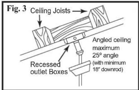 Fig. 3 Ceiling Joists Recessed outlet Boxes Angled ceiling maximum 25° angle (with minimum 18" downrod)
