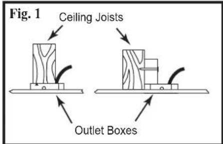 Fig. 1 Ceiling Joists Outlet Boxes