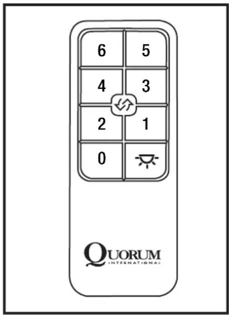 6 5 4 3 2 1 0 QUORUM INTERNATIONAL