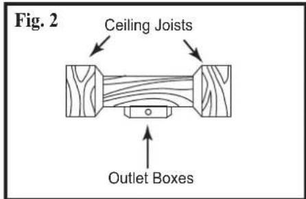 Fig. 2 Ceiling Joists Outlet Boxes