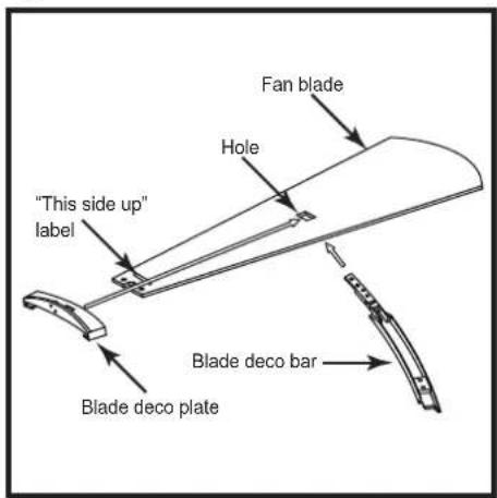 "This side up" label Fan blade Hole Blade deco bar Blade deco plate
