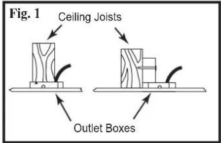 Fig. 1 Ceiling Joists Outlet Boxes