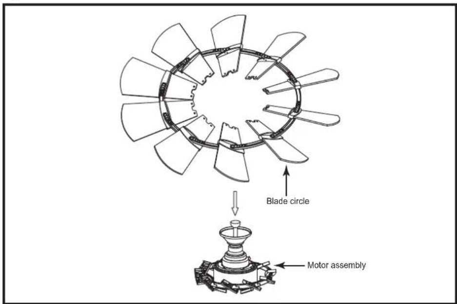 Blade circle Motor assembly