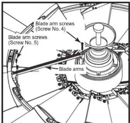 Blade arm screws (Screw No. 4) Blade arm screws (Screw No. 5) Blade arms