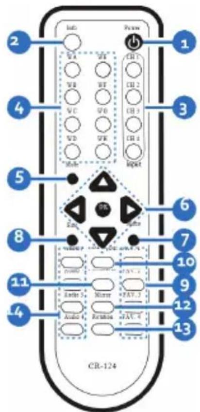 2 3 4 5 6 7 8 9 10 11 12 13 2 3 4 5 6 7 8 9 10 11 12 13 USB VX VY VB VT VC VZ VX VY VX USB Power Control Radio Audio Radio FAT. 1 FAT. 2 FAT. 3 FAT. 4 FAT. 5 FAT. 6 FAT. 7 FAT. 8 FAT. 9 FAT. 10 FAT. 11 FAT. 12 FAT. 13 CR-124