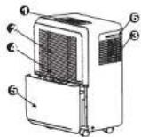 RCA RDH505 - Rear - 1