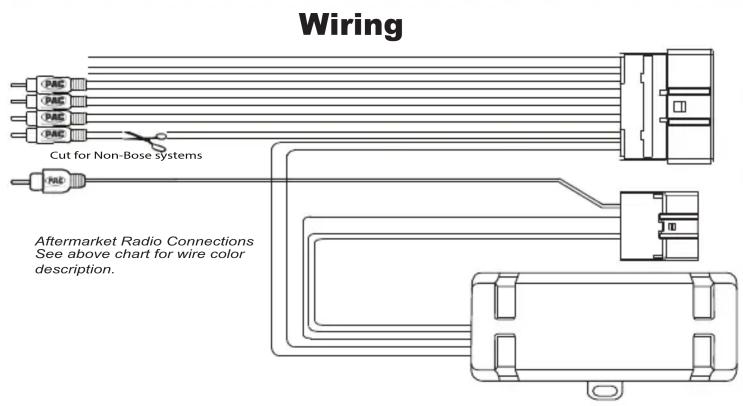 Wiring PAG PAG PAG Cut for Non-Bose systems PAG Aftermarket Radio Connections See above chart for wire color description.