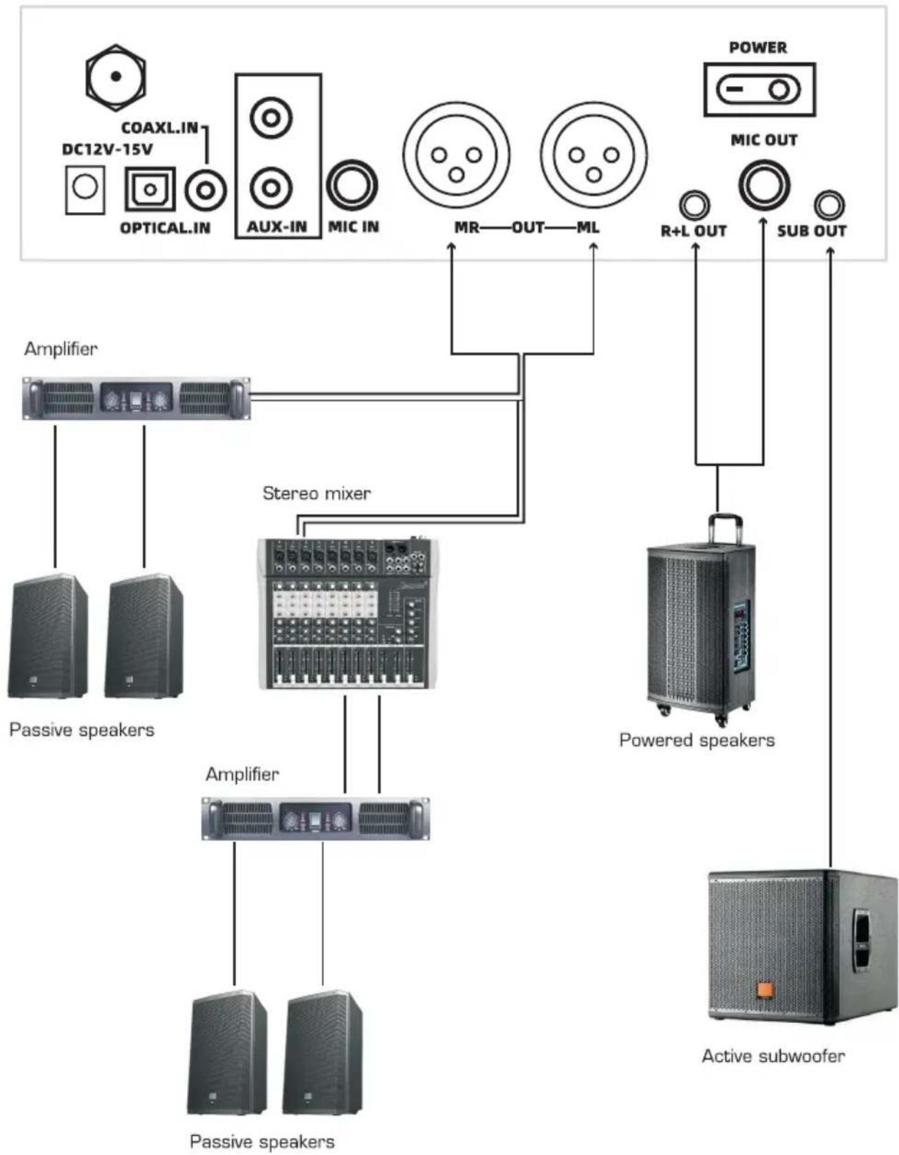 Karma ORBIT 24 - CONNECTION DIAGRAM - 1