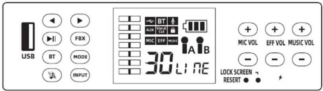 USB ▶◀ ▶ ▶▶ FBX BT MODE INPUT 30 L I NE + + + AUX Vocal CUT MIC EFF MUSIC A B MIC VOL EFF VOL MUSIC VOL - - - LOCK SCREEN RESERT ● ●