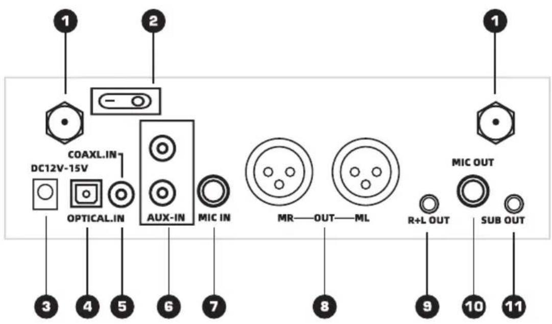 1 2 COAXL.IN DC12V-15V OPTICAL.IN AUX-IN MIC IN 3 4 5 6 7 8 MR—OUT—ML MIC OUT R+L OUT SUB OUT 9 10 11