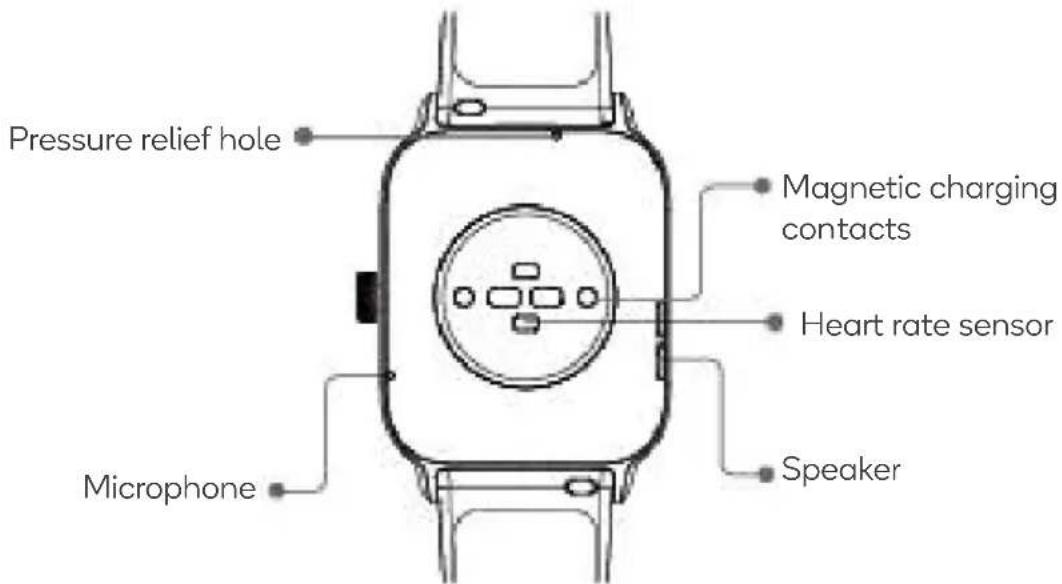 Pressure relief hole Magnetic charging contacts Heart rate sensor Microphone Speaker